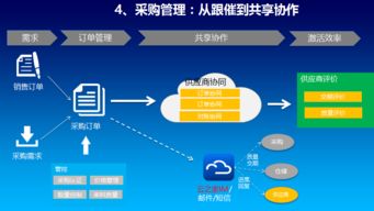 專業高效，助您無憂運營——惠州金蝶軟件服務中心